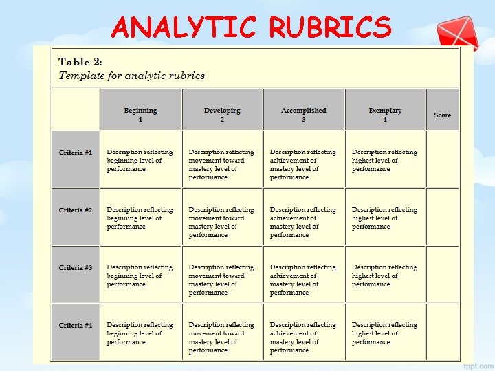 ANALYTIC RUBRICS 21 