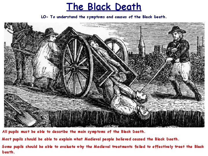 The Black Death LO- To understand the symptoms and causes of the Black Death.