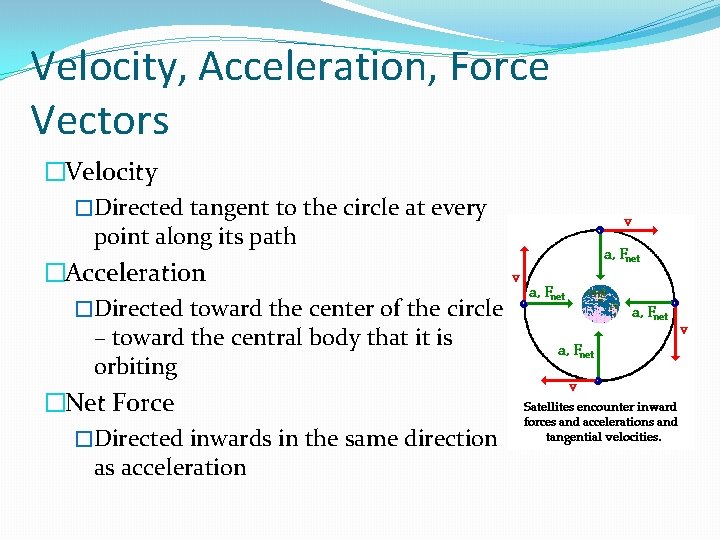 Velocity, Acceleration, Force Vectors �Velocity �Directed tangent to the circle at every point along