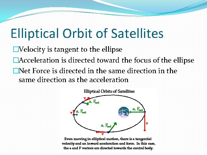 Elliptical Orbit of Satellites �Velocity is tangent to the ellipse �Acceleration is directed toward