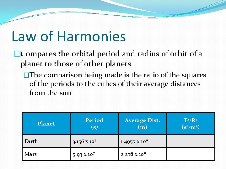 Law of Harmonies �Compares the orbital period and radius of orbit of a planet