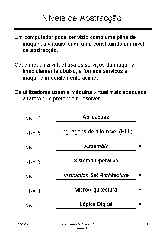 Níveis de Abstracção Um computador pode ser visto como uma pilha de máquinas virtuais,