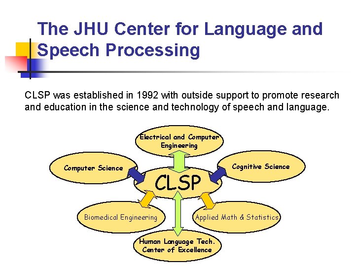 The JHU Center for Language and Speech Processing CLSP was established in 1992 with
