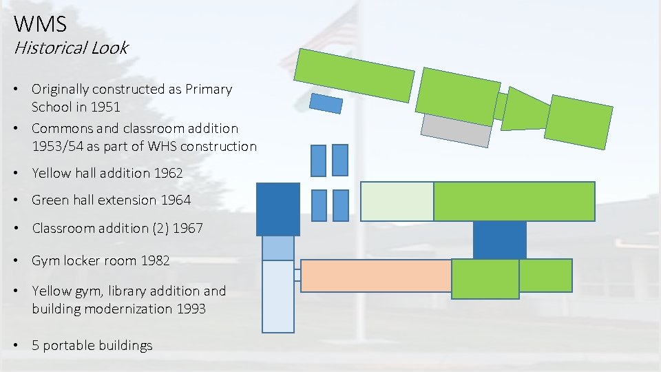 WMS Historical Look • Originally constructed as Primary School in 1951 • Commons and