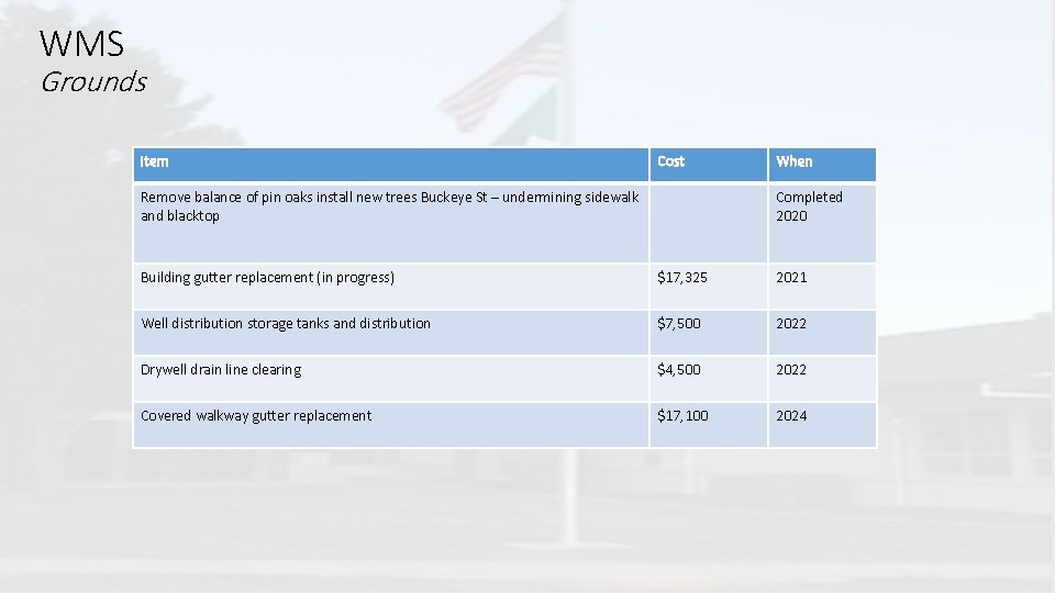 WMS Grounds Item Cost Remove balance of pin oaks install new trees Buckeye St