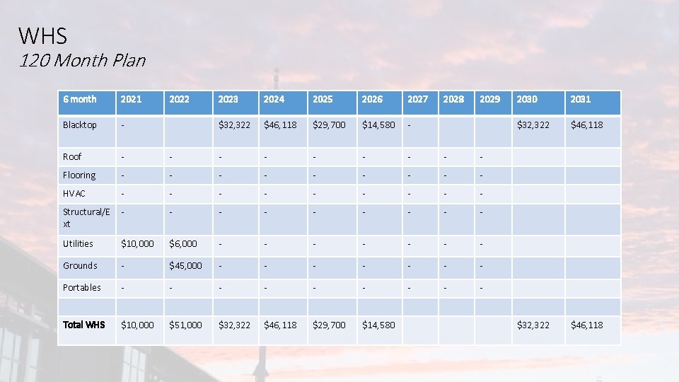 WHS 120 Month Plan 6 month 2021 Blacktop - Roof - Flooring 2022 2023