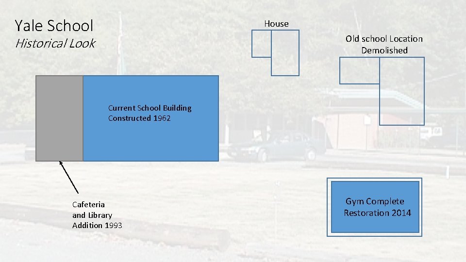 Yale School House Old school Location Demolished Historical Look Current School Building Constructed 1962