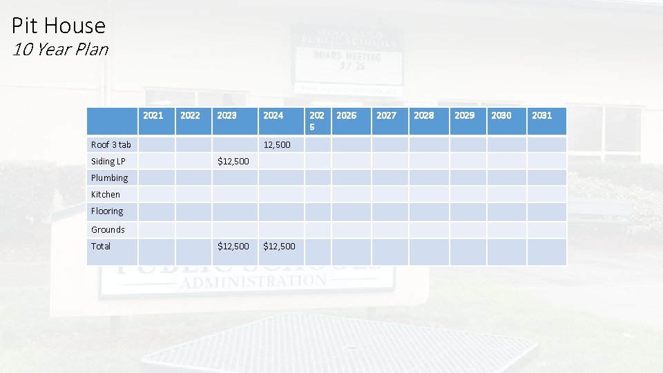 Pit House 10 Year Plan 2021 2022 2023 Roof 3 tab Siding LP 2024