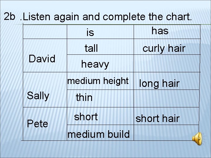 2 b. Listen again and complete the chart. has is David tall heavy medium