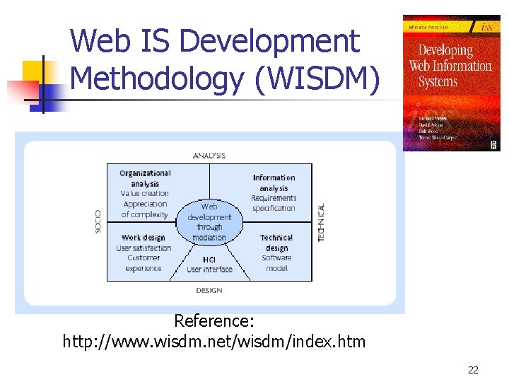 Web IS Development Methodology (WISDM) Reference: http: //www. wisdm. net/wisdm/index. htm 22 