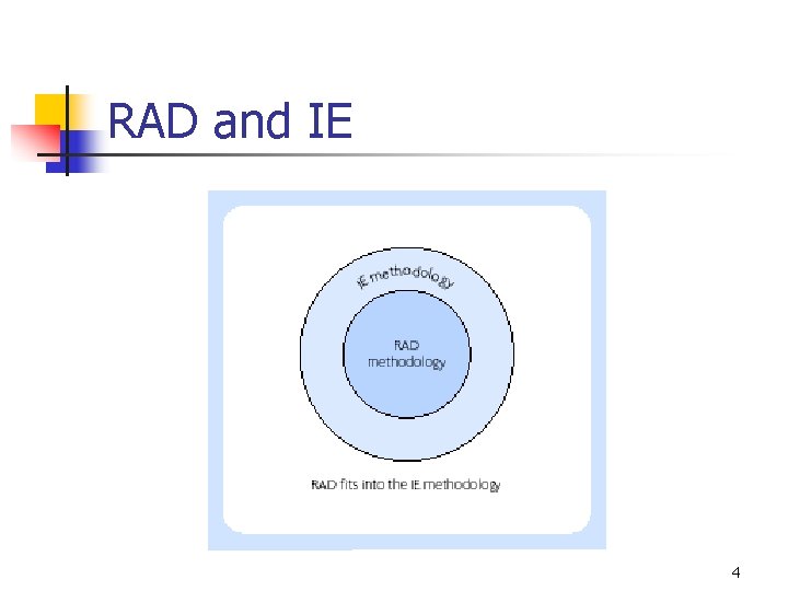 RAD and IE 4 