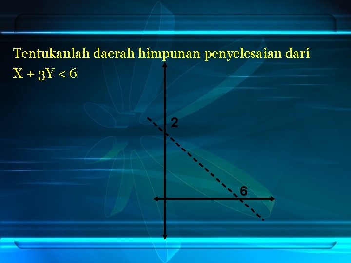 Tentukanlah daerah himpunan penyelesaian dari X + 3 Y < 6 2 6 