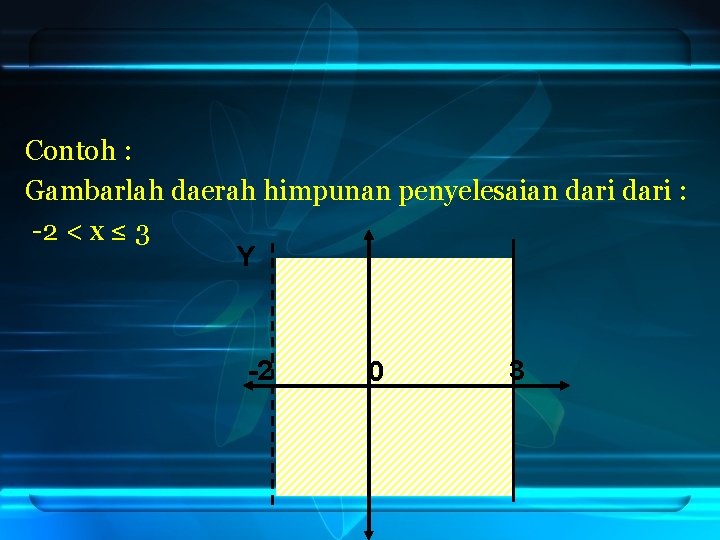 Contoh : Gambarlah daerah himpunan penyelesaian dari : -2 < x ≤ 3 Y