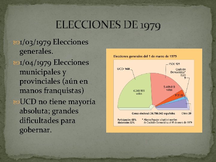 ELECCIONES DE 1979 1/03/1979 Elecciones generales. 1/04/1979 Elecciones municipales y provinciales (aún en manos