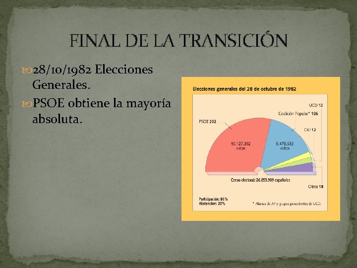 FINAL DE LA TRANSICIÓN 28/10/1982 Elecciones Generales. PSOE obtiene la mayoría absoluta. 