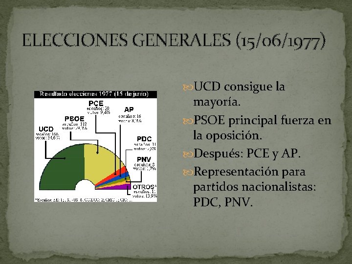 ELECCIONES GENERALES (15/06/1977) UCD consigue la mayoría. PSOE principal fuerza en la oposición. Después:
