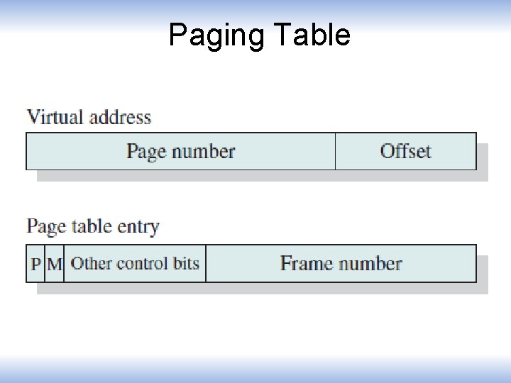 Paging Table 