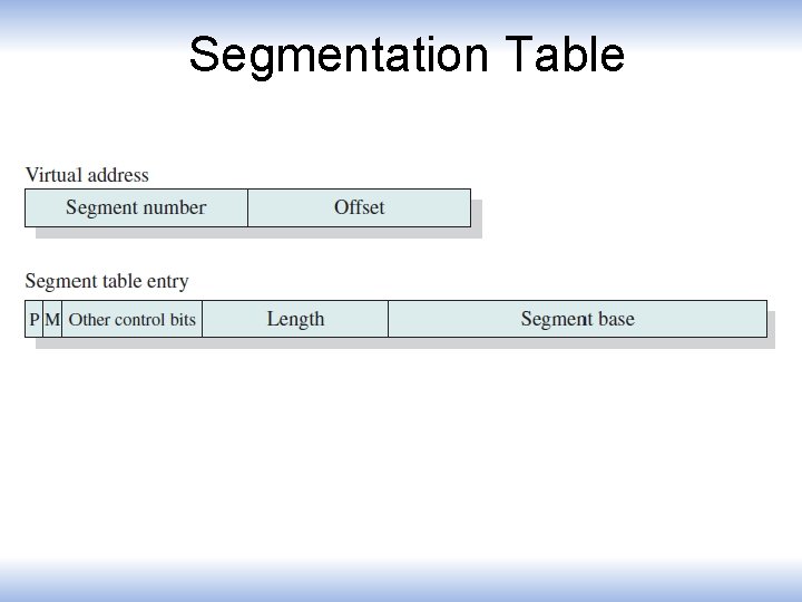 Segmentation Table 