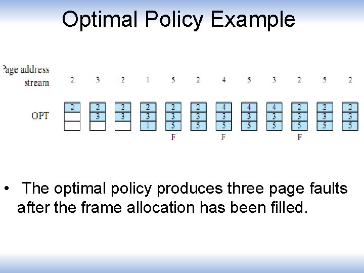 Optimal Policy Example • The optimal policy produces three page faults after the frame