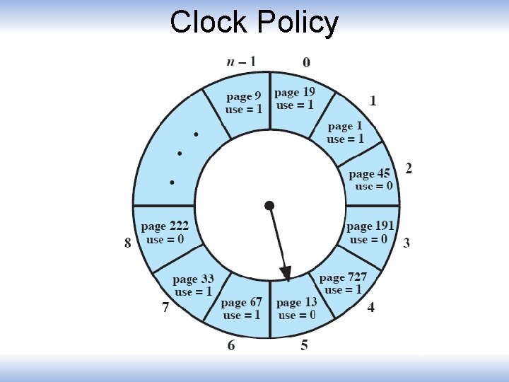 Clock Policy 