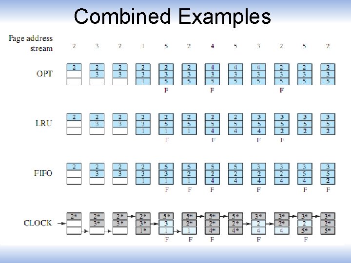 Combined Examples 