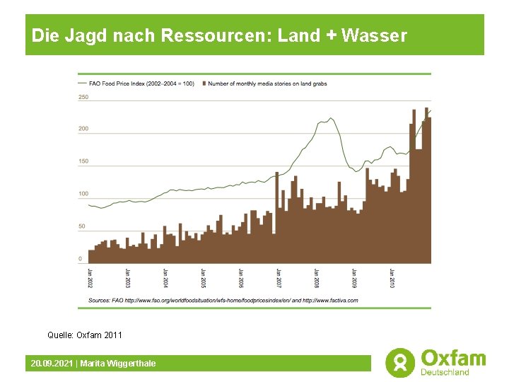 Die Jagd nach Ressourcen: Land + Wasser Quelle: Oxfam 2011 20. 09. 2021 |
