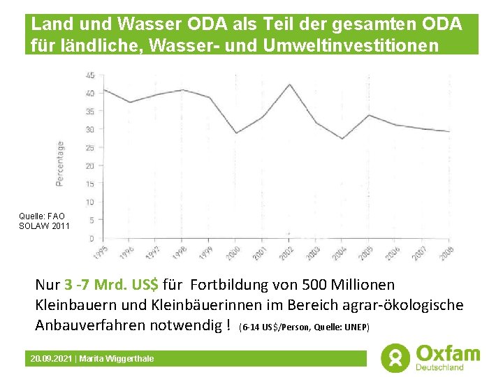 Land und Wasser ODA als Teil der gesamten ODA für ländliche, Wasser- und Umweltinvestitionen