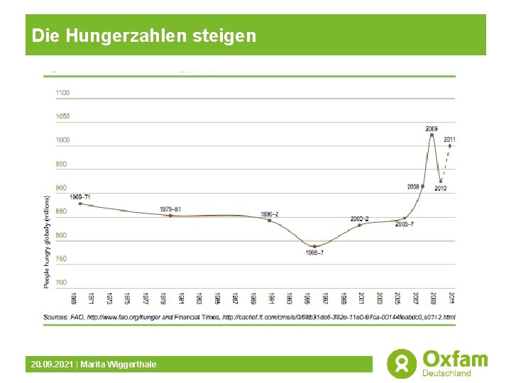 Die Hungerzahlen steigen 20. 09. 2021 | Marita Wiggerthale 