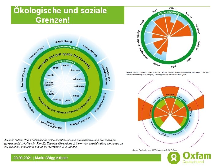 Ökologische und soziale Grenzen! 20. 09. 2021 | Marita Wiggerthale 