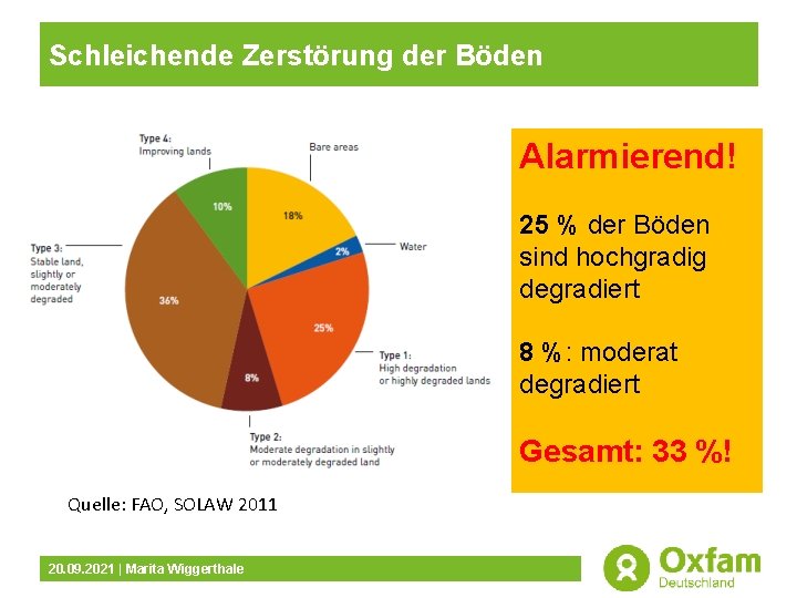 Schleichende Zerstörung der Böden Alarmierend! 25 % der Böden sind hochgradig degradiert 8 %: