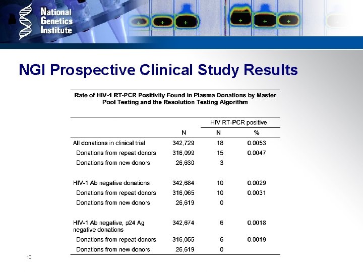 NGI Prospective Clinical Study Results 10 