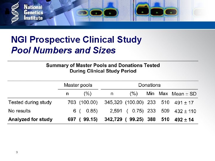 NGI Prospective Clinical Study Pool Numbers and Sizes 9 