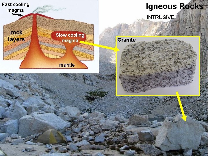 Igneous Rocks Fast cooling magma INTRUSIVE rock layers Slow cooling magma mantle Granite Igneous Rocks Fast cooling magma INTRUSIVE rock layers Slow cooling magma mantle Granite