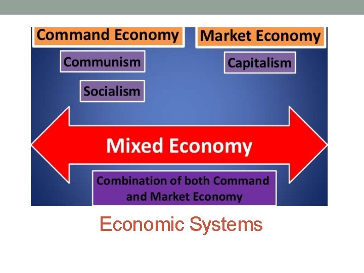 Economic Systems 