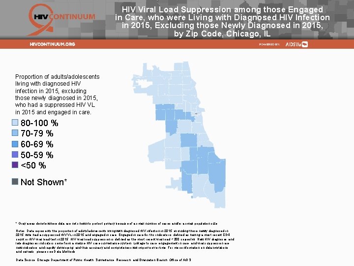 HIV Viral Load Suppression among those Engaged in Care, who were Living with Diagnosed