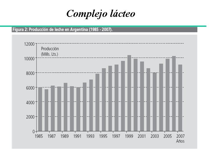 Complejo lácteo. 