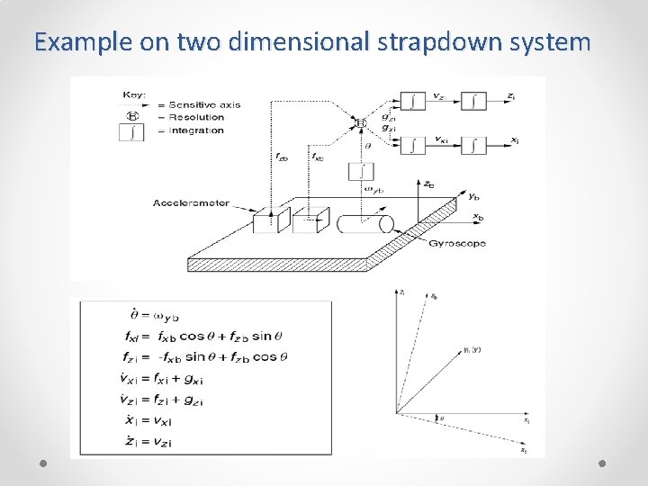 Example on two dimensional strapdown system 