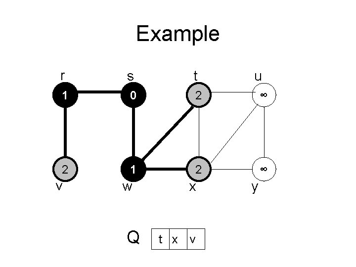 Example r s t 1 0 2 ∞ 2 1 2 ∞ v w