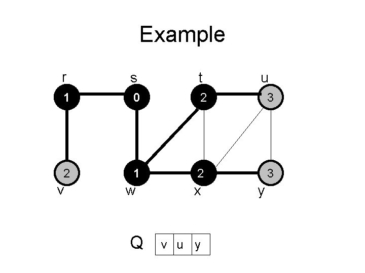 Example r s t 1 0 2 3 2 1 22 3 v w