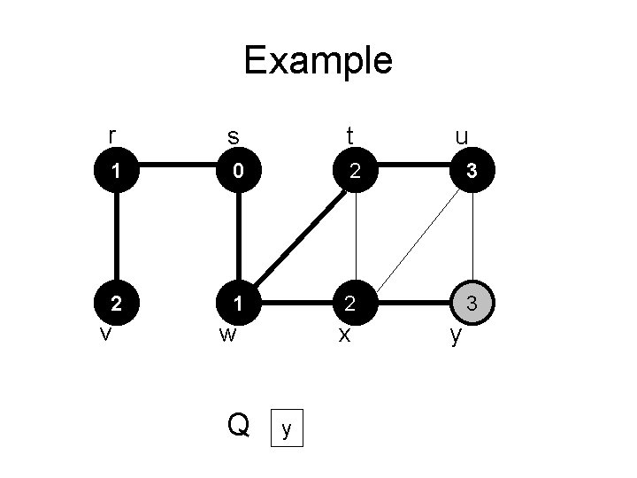 Example r s t 1 0 2 3 2 1 22 3 v w