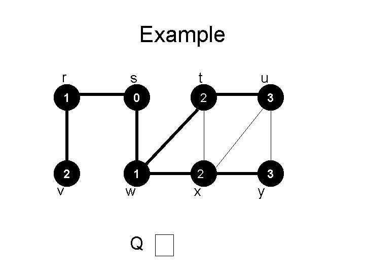 Example r s t 1 0 2 3 2 1 22 3 v w