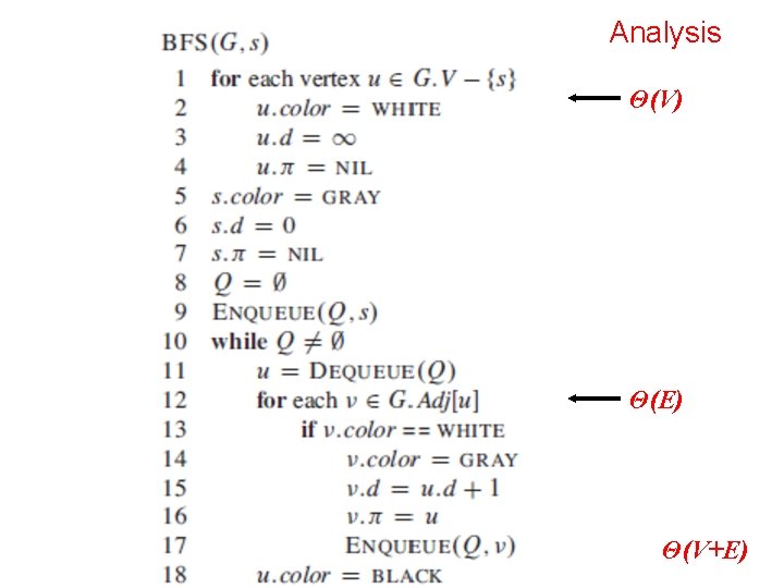 Analysis Θ(V) Θ(E) Θ(V+E) 