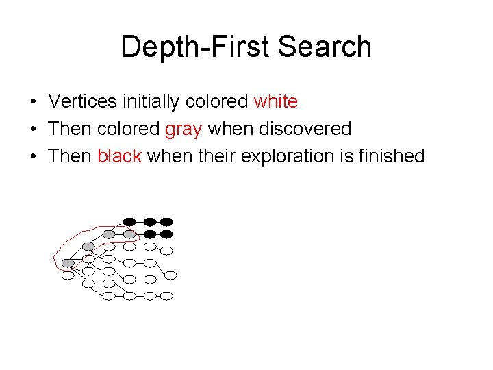 Depth-First Search • Vertices initially colored white • Then colored gray when discovered •