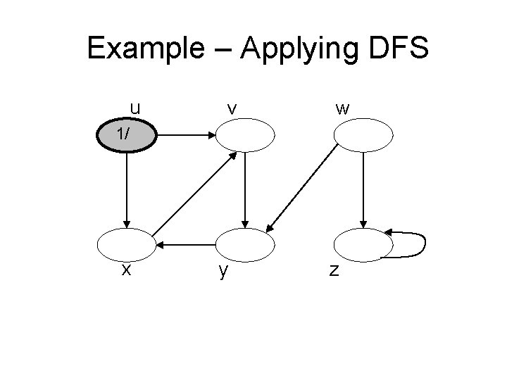 Example – Applying DFS u v w 1/ x y z 