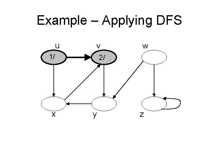 Example – Applying DFS u v 1/ x w 2/ y z 