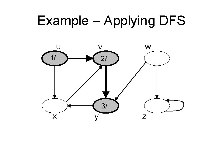 Example – Applying DFS u v 1/ w 2/ 3/ x y z 