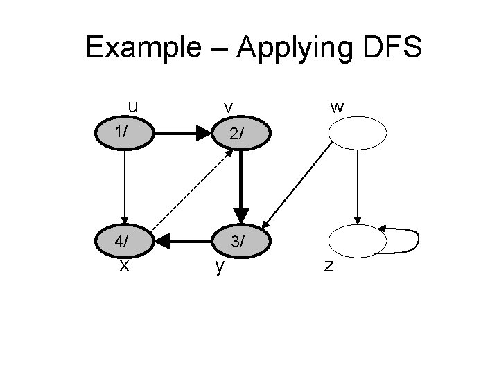 Example – Applying DFS u v 1/ 2/ 4/ 3/ x y w z