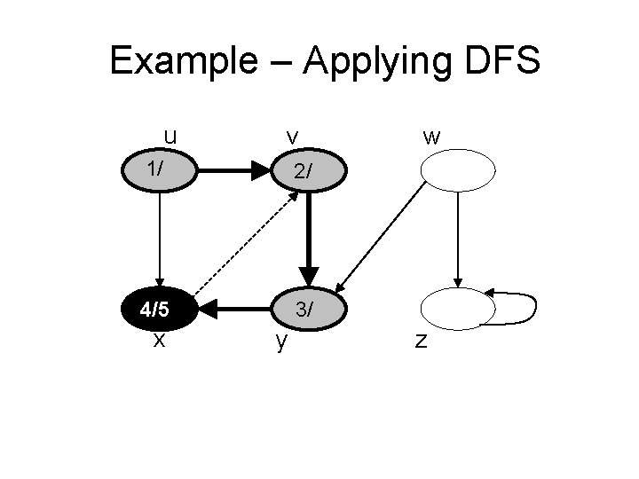 Example – Applying DFS u v 1/ 2/ 4/5 3/ x y w z