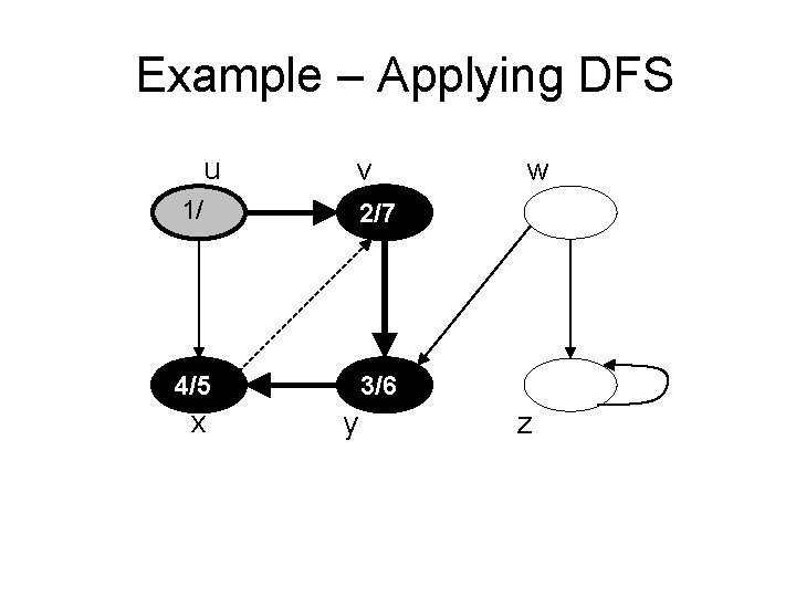 Example – Applying DFS u v 1/ 2/7 4/5 3/6 x y w z