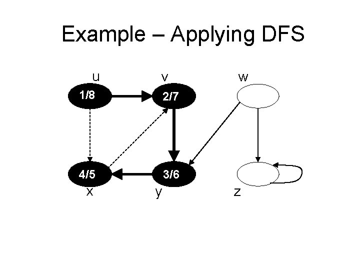 Example – Applying DFS u v 1/8 2/7 4/5 3/6 x y w z